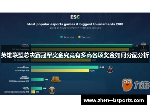 英雄联盟总决赛冠军奖金究竟有多高各项奖金如何分配分析