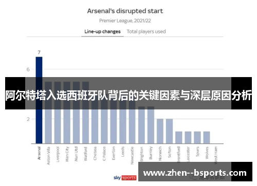 阿尔特塔入选西班牙队背后的关键因素与深层原因分析