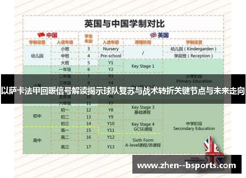 以萨卡法甲回暖信号解读揭示球队复苏与战术转折关键节点与未来走向